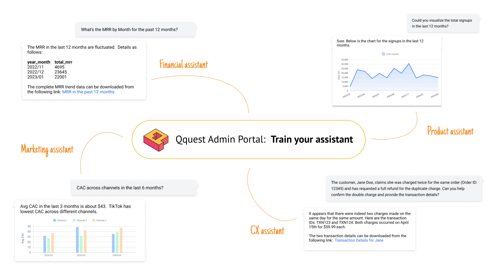 Text to query the insights for your planning